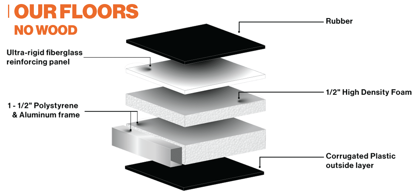 Our Floors Insulation Graphic