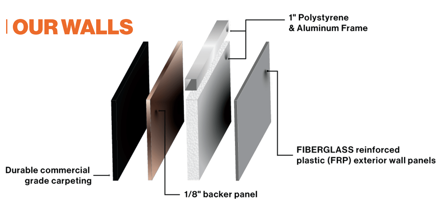 Our Walls Insulation Graphic